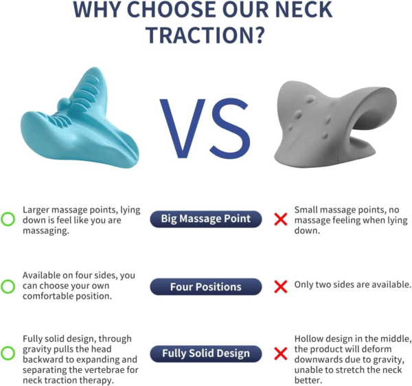 Neck and Shoulder Relaxer, Cervical Traction Device Acupressure Neck Shoulder Back Support Massage Pillow, Neck Stretcher Massager, Posture Corrector for Pain Relief, Cervical Spine Alignment - Image 11